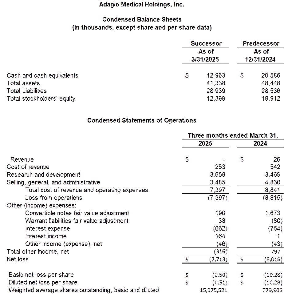 Earnings Table1